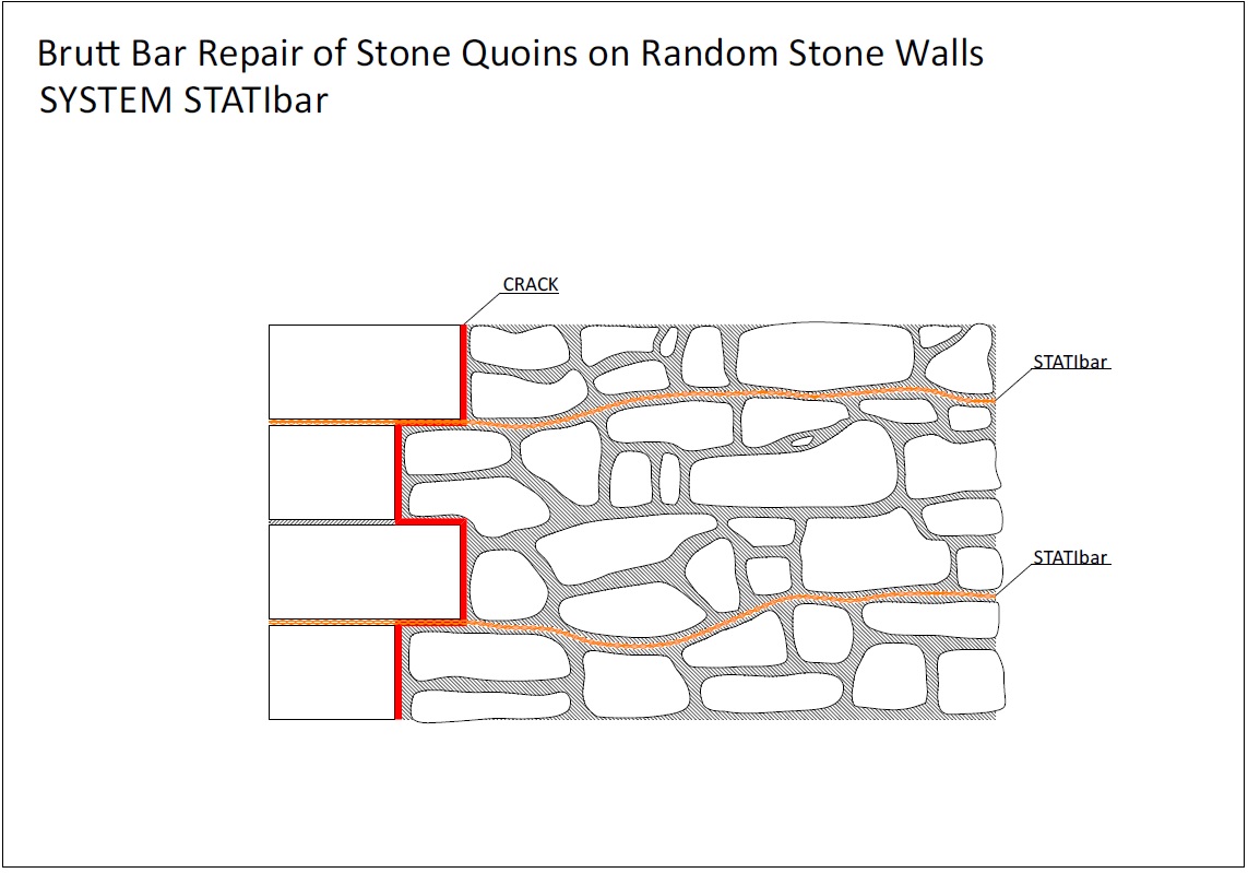 Stati-Bar Вузол 5-1 (стіна + бутовий камінь). Ремонт тріщин та підсилення стін з різних матеріалів (газоблок, піноблок, бутовий камінь)